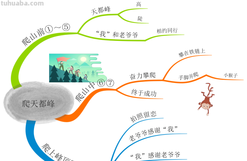 部编版语文四（上）全册课文思维导图