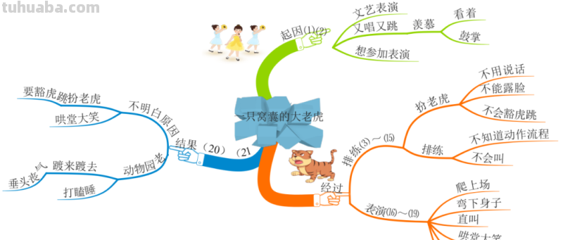 部编版语文四（上）全册课文思维导图