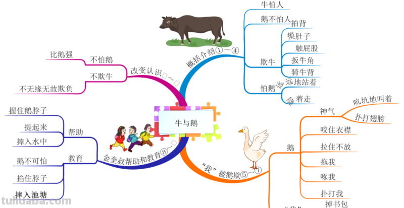 部编版语文四（上）全册课文思维导图