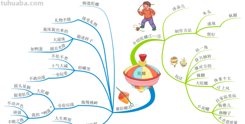 部编版语文四（上）全册课文思维导图