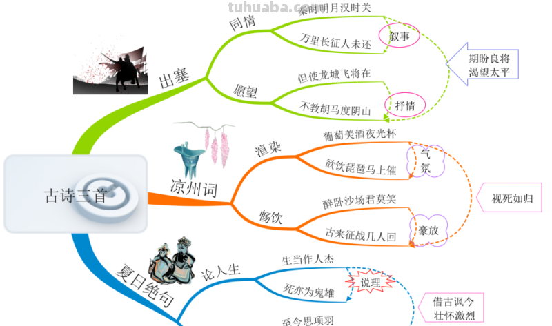 部编版语文四（上）全册课文思维导图
