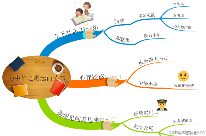 部编版语文四（上）全册课文思维导图