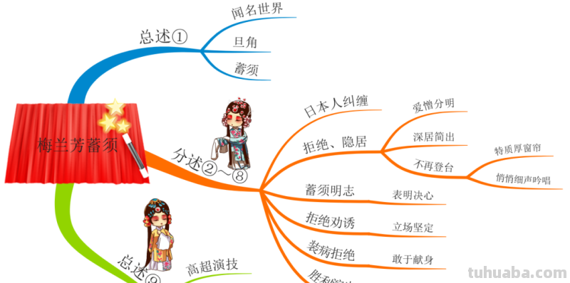 部编版语文四（上）全册课文思维导图