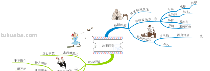 部编版语文四（上）全册课文思维导图