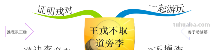 部编版语文四（上）全册课文思维导图