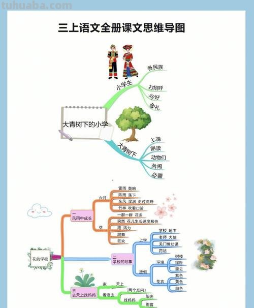 部编版语文三（上）全册课文思维导图