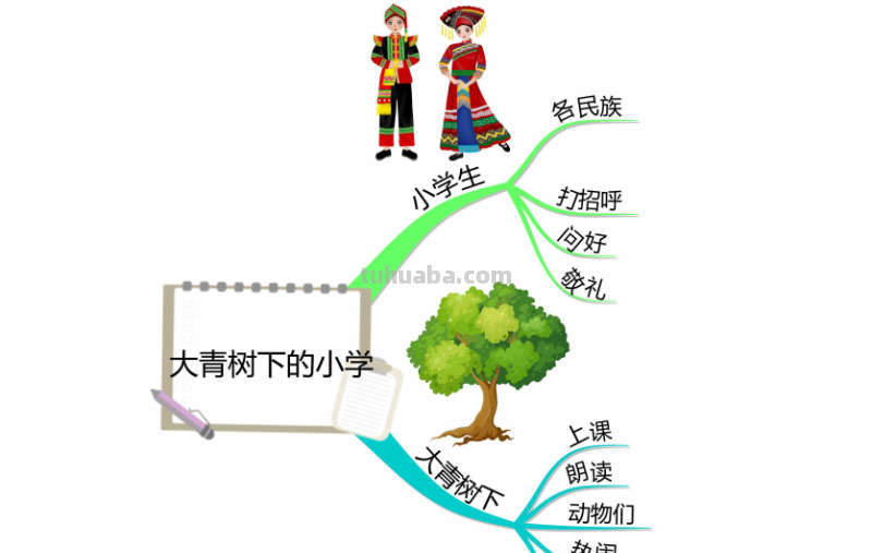 部编版语文三（上）全册课文思维导图