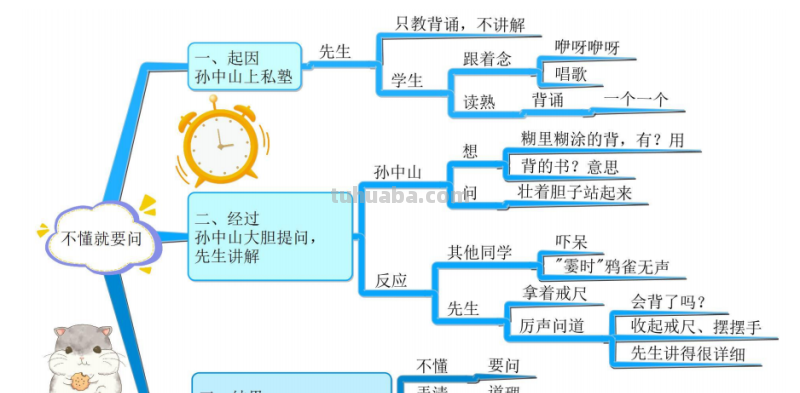 部编版语文三（上）全册课文思维导图