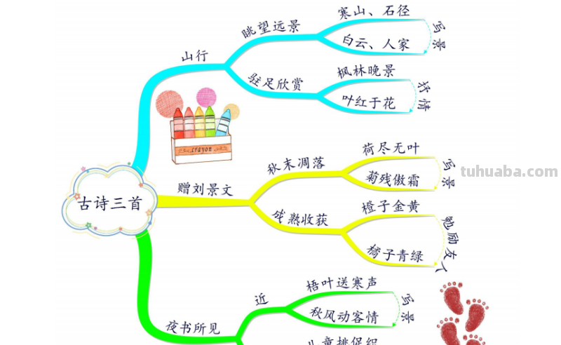 部编版语文三（上）全册课文思维导图