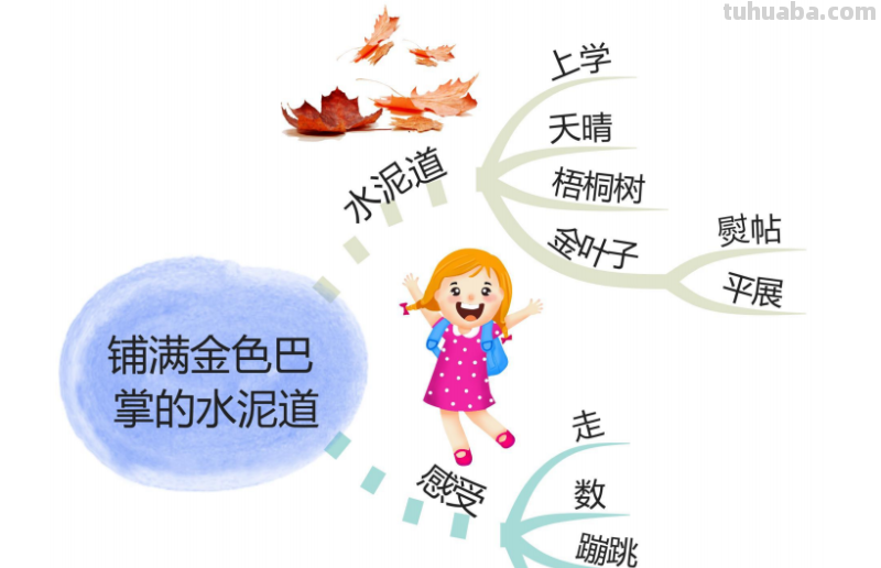 部编版语文三（上）全册课文思维导图