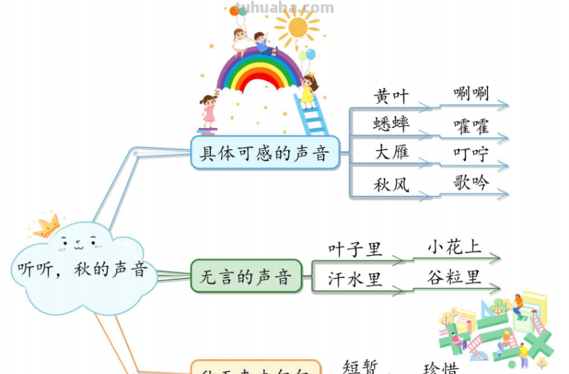 部编版语文三（上）全册课文思维导图