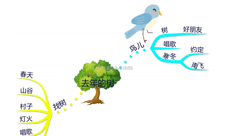 部编版语文三（上）全册课文思维导图