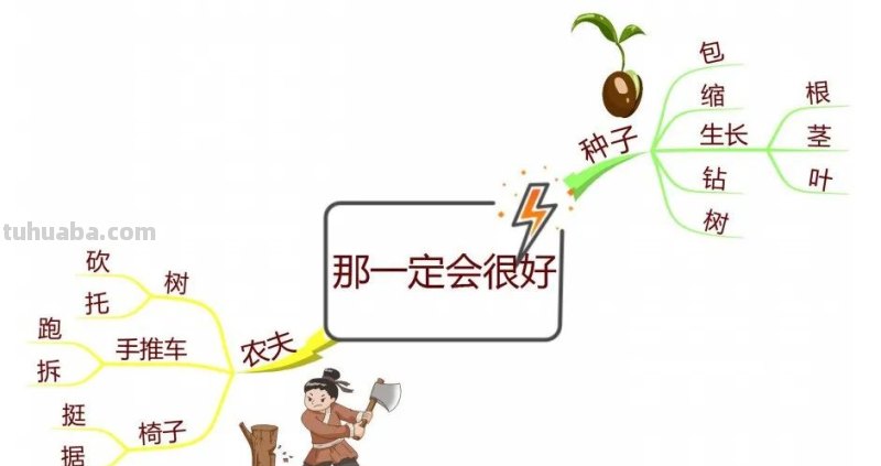 部编版语文三（上）全册课文思维导图
