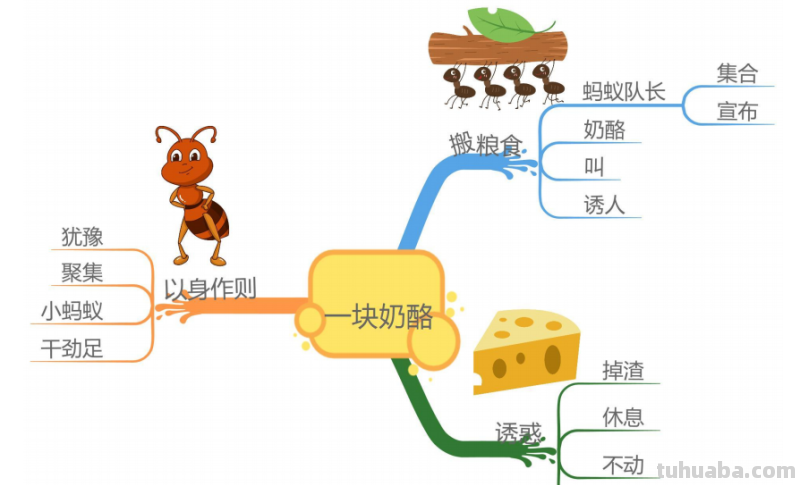 部编版语文三（上）全册课文思维导图