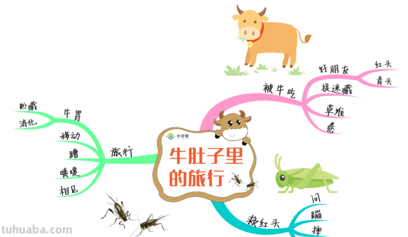 部编版语文三（上）全册课文思维导图