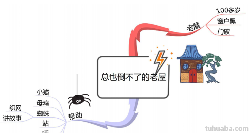 部编版语文三（上）全册课文思维导图