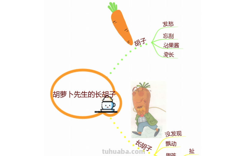 部编版语文三（上）全册课文思维导图