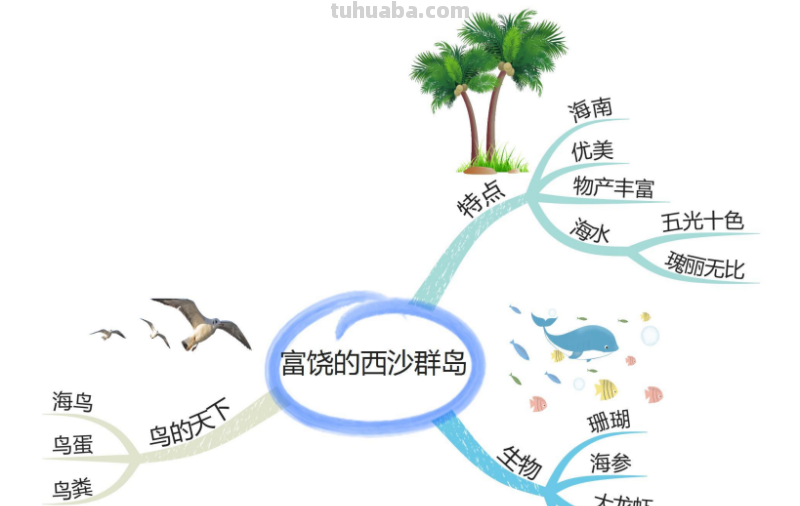 部编版语文三（上）全册课文思维导图