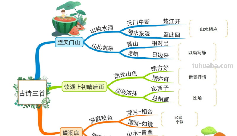 部编版语文三（上）全册课文思维导图