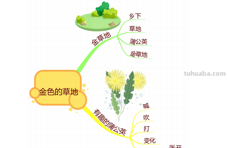 部编版语文三（上）全册课文思维导图