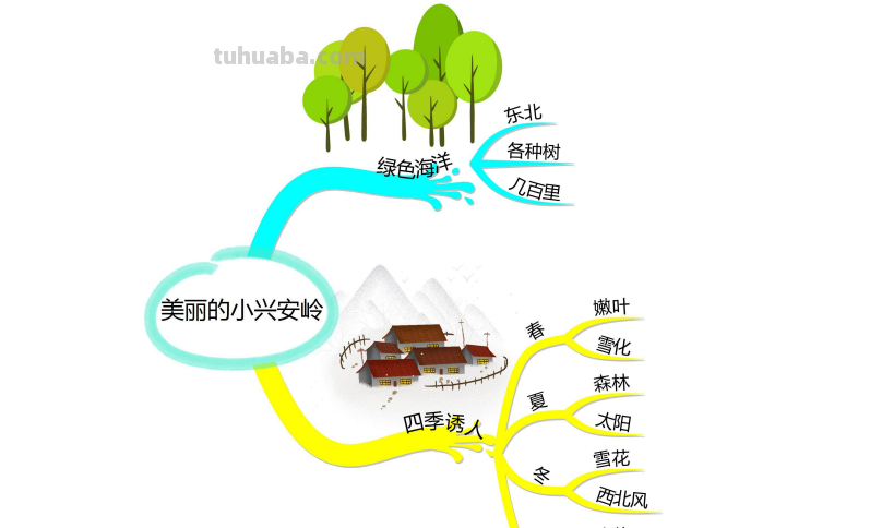部编版语文三（上）全册课文思维导图