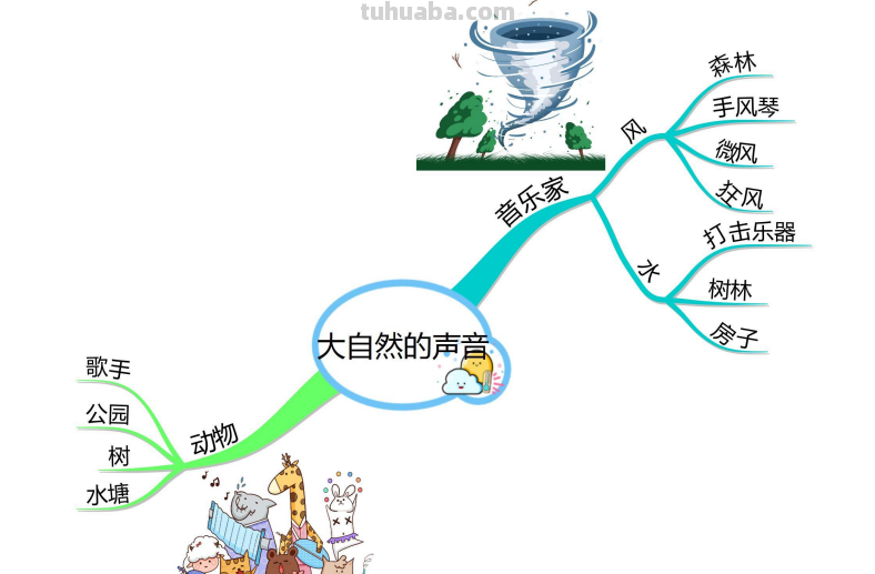 部编版语文三（上）全册课文思维导图