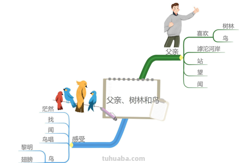部编版语文三（上）全册课文思维导图