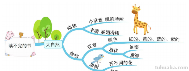 部编版语文三（上）全册课文思维导图