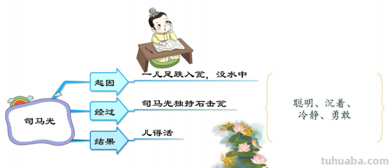 部编版语文三（上）全册课文思维导图