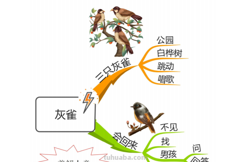 部编版语文三（上）全册课文思维导图
