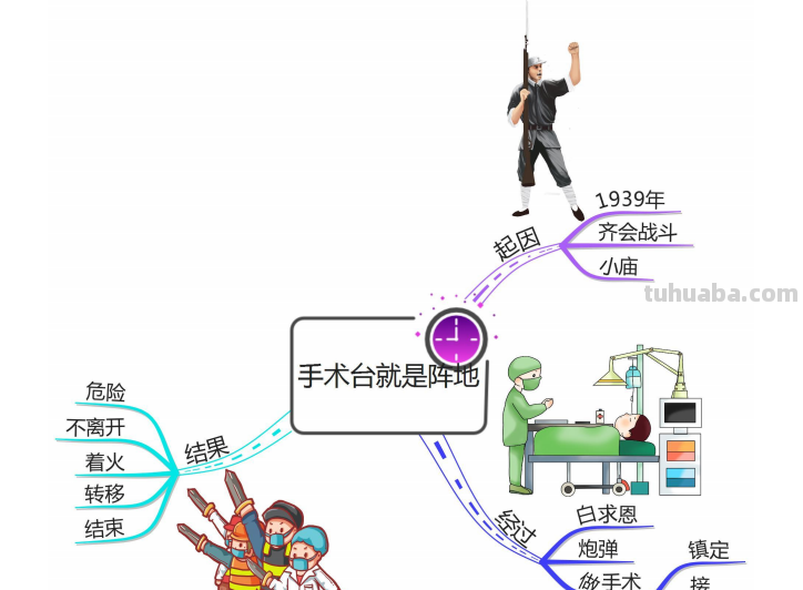 部编版语文三（上）全册课文思维导图
