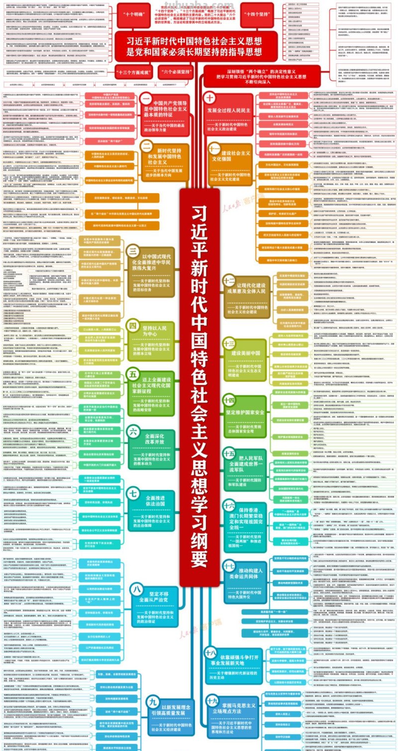 收藏学习！习近平新时代中国特色社会主义思想学习纲要思维导图