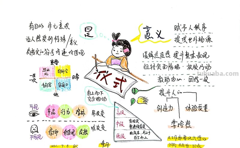 思维导图 - 给工作来点仪式感，让工作更有意义，还有趣！