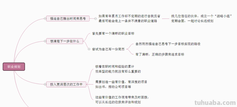 思维导图 - 给工作来点仪式感,让工作更有意义,还有趣!