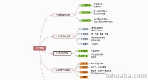 思维导图 - 给工作来点仪式感,让工作更有意义,还有趣!
