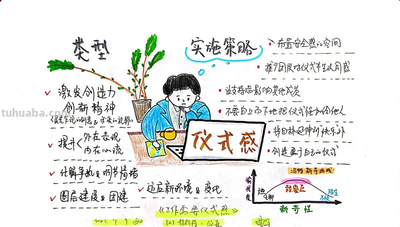 思维导图 - 给工作来点仪式感，让工作更有意义，还有趣！
