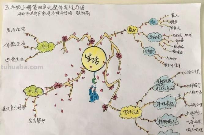 五（上）语文思维导图（全册）