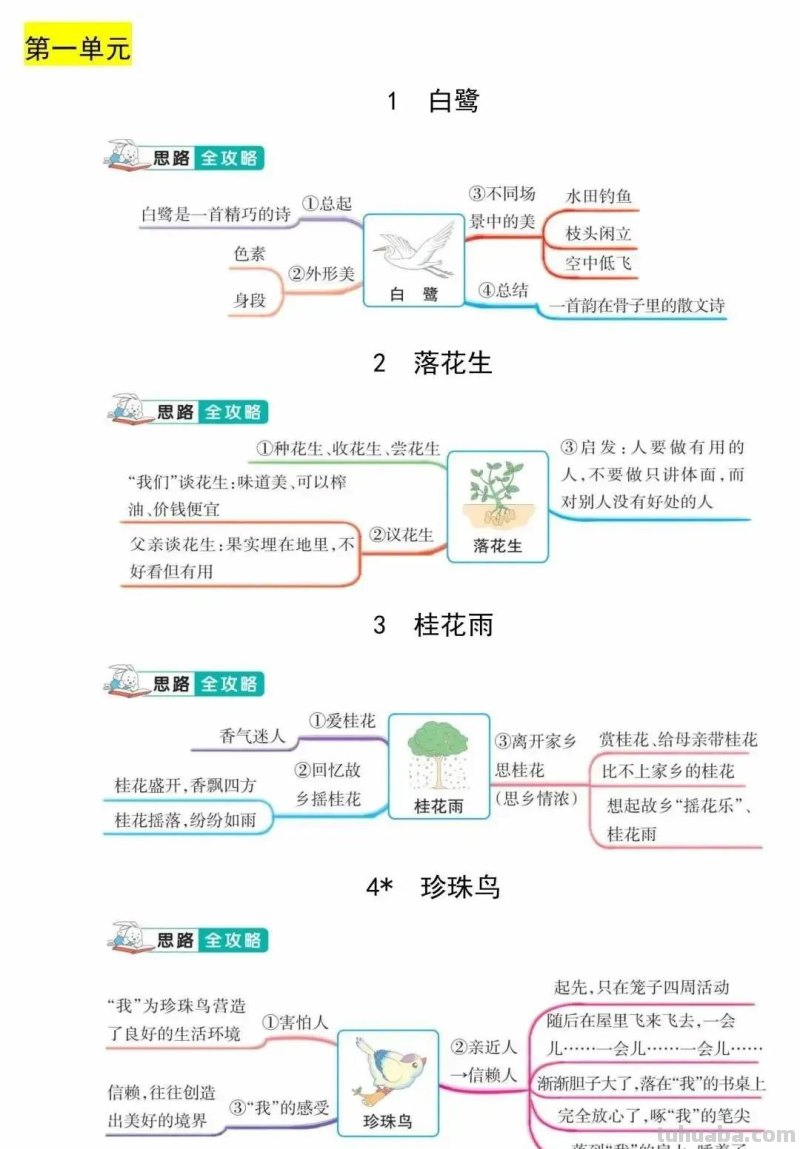 五（上）语文思维导图（全册）
