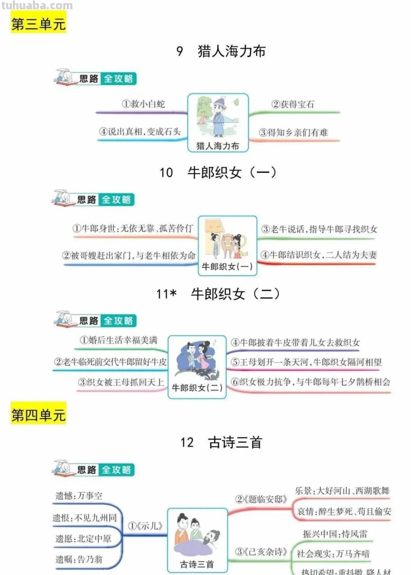 五（上）语文思维导图（全册）