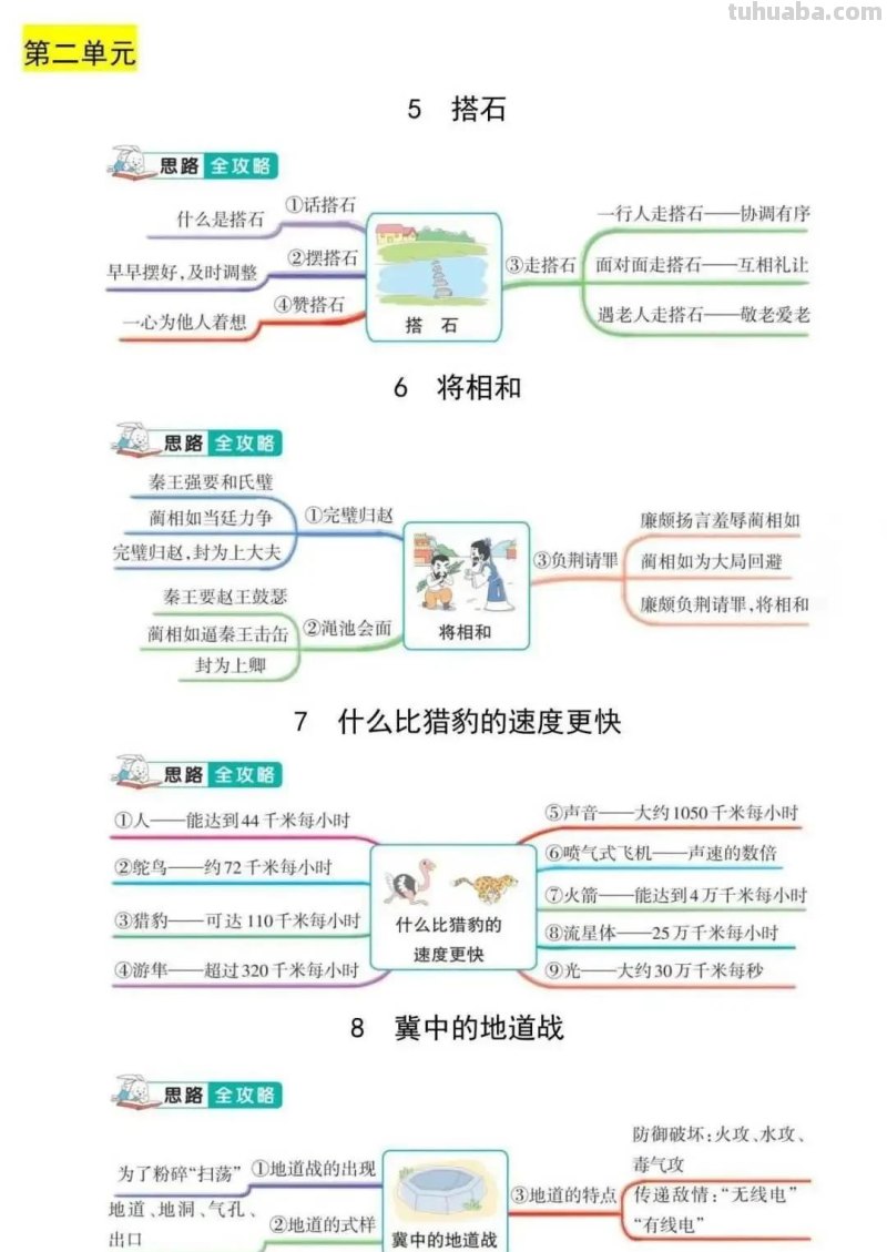 五（上）语文思维导图（全册）