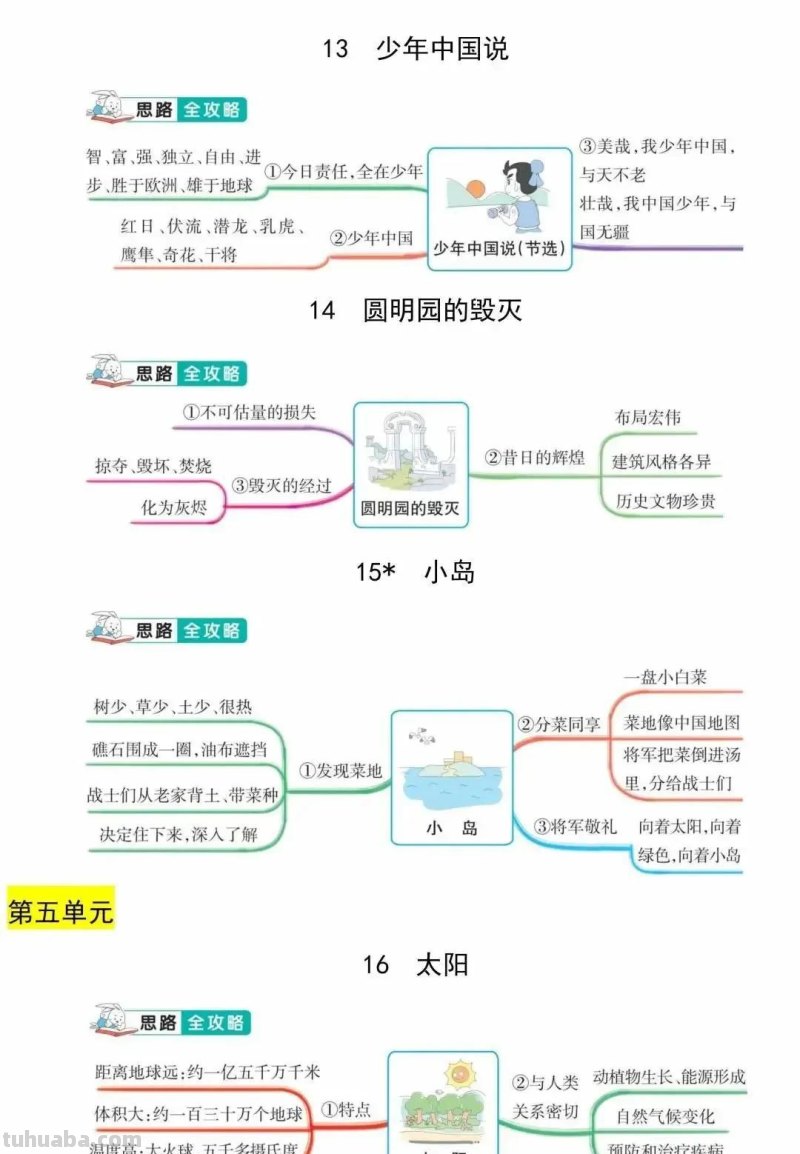 五（上）语文思维导图（全册）