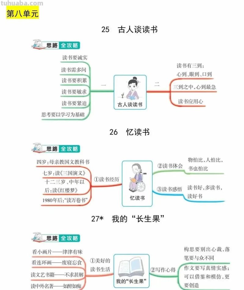 五（上）语文思维导图（全册）