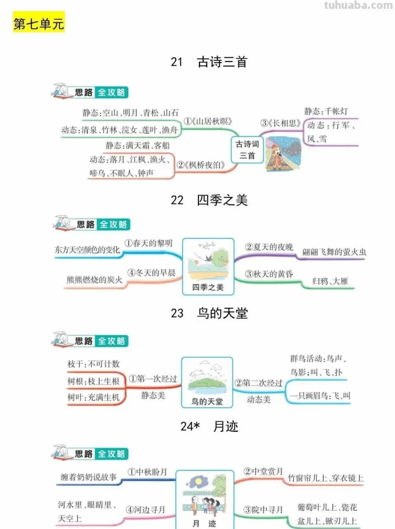 五（上）语文思维导图（全册）