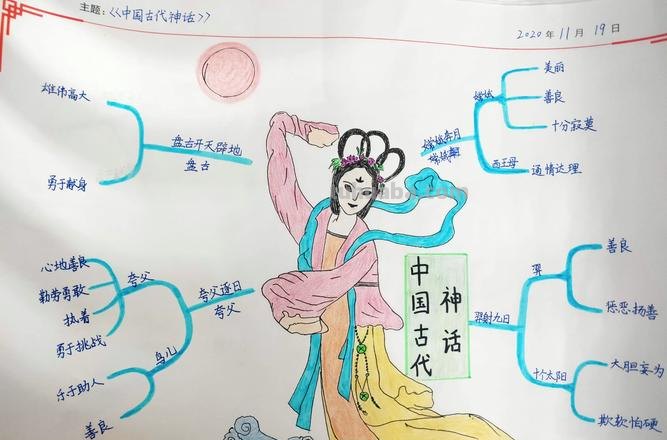上古传说思维导图怎么画 中国古代神话故事导图怎么做?