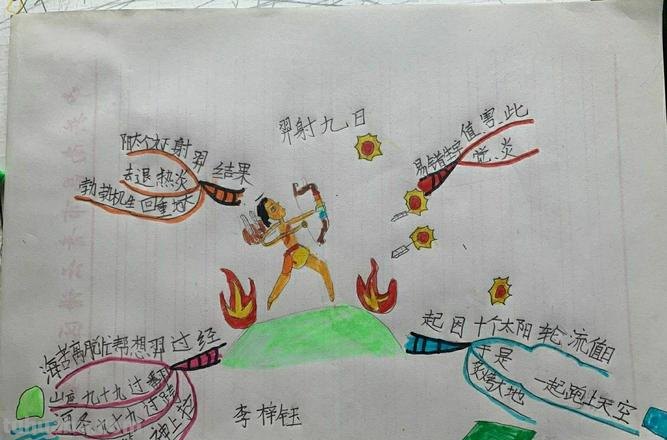 上古传说思维导图怎么画 中国古代神话故事导图怎么做?