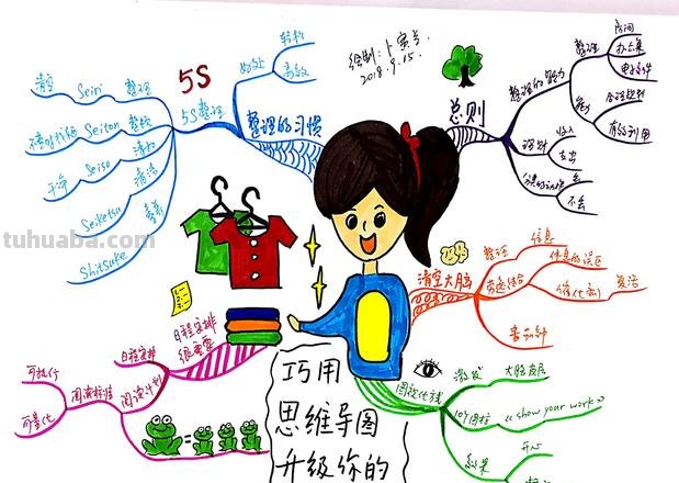 学会整理思维导图怎么画 思维导图怎么绘制?