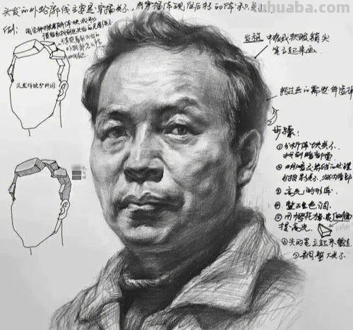 人物素描构图 人物素描构图方法