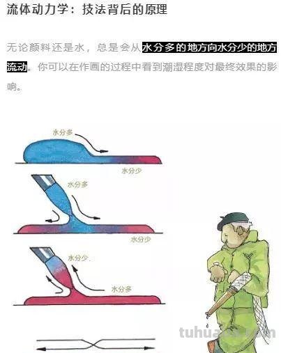 水彩画完全自学宝典