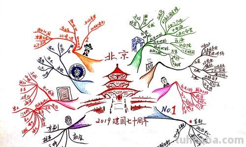 做好的思维导图怎么转发 思维导图怎么发给别人?