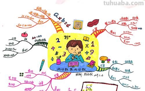 思维导图需要什么基础 如何零基础快速成为思维导图高手?